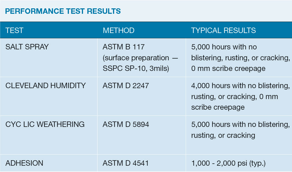 Performance Test Results