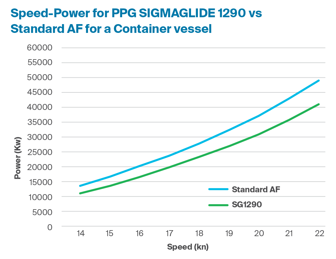 PPG SIGMAGLIDE 1290 PPG SIGMAGLIDE 1290