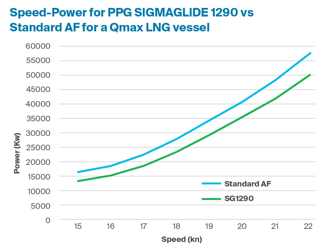 PPG SIGMAGLIDE 1290 PPG SIGMAGLIDE 1290