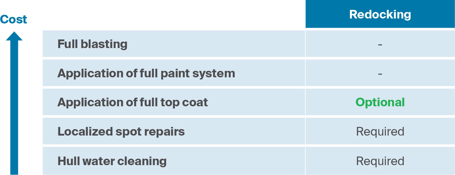 PPG SIGMAGLIDE 2390