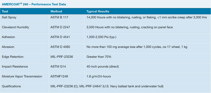 PPG AMERCOAT 240 / PPG AMERCOAT 240 LT - Performance Test Data