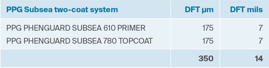 PPG Subsea two-coat system